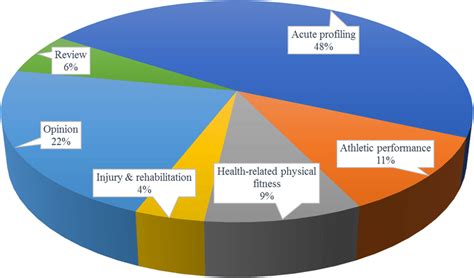 Publications by Category .